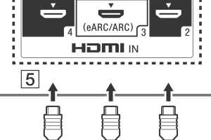 HDMI ARC and HDMI eARC explained: The evolution of the Audio Return Channel