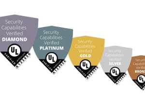 How hackable is your smart device? The UL IoT Security Rating and UL Verified Mark will tell you