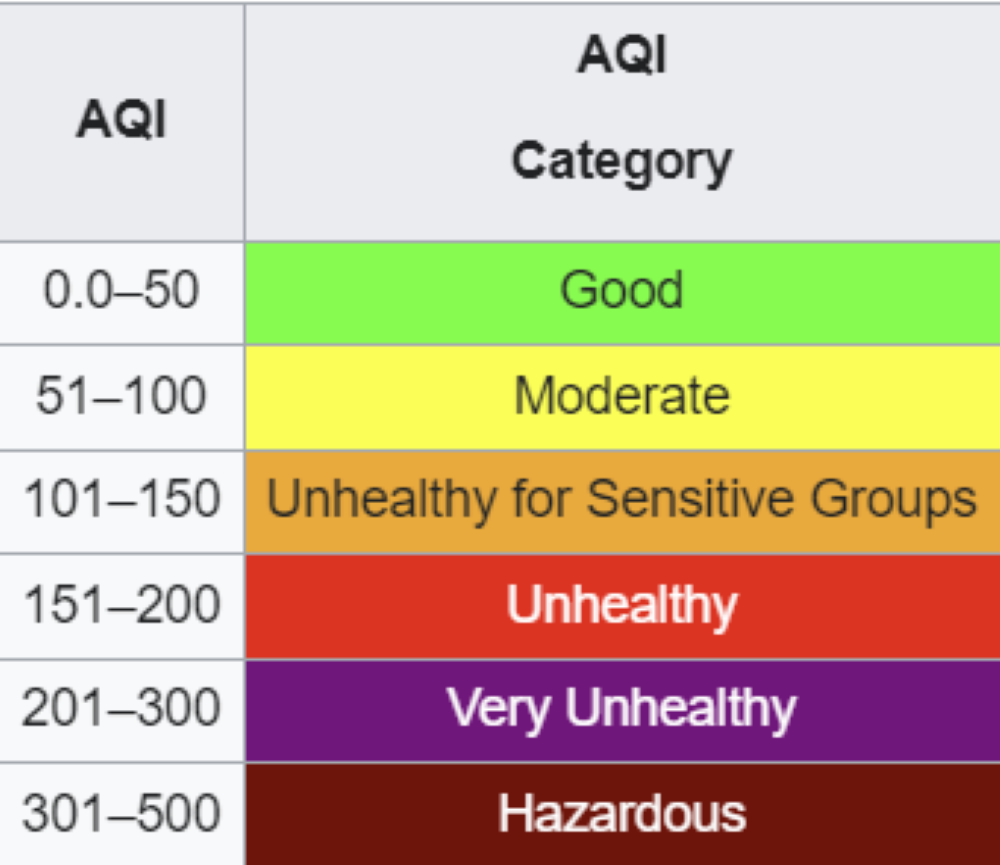 AQI chart